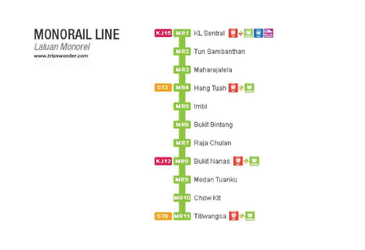 mapa de monorail malàisia 